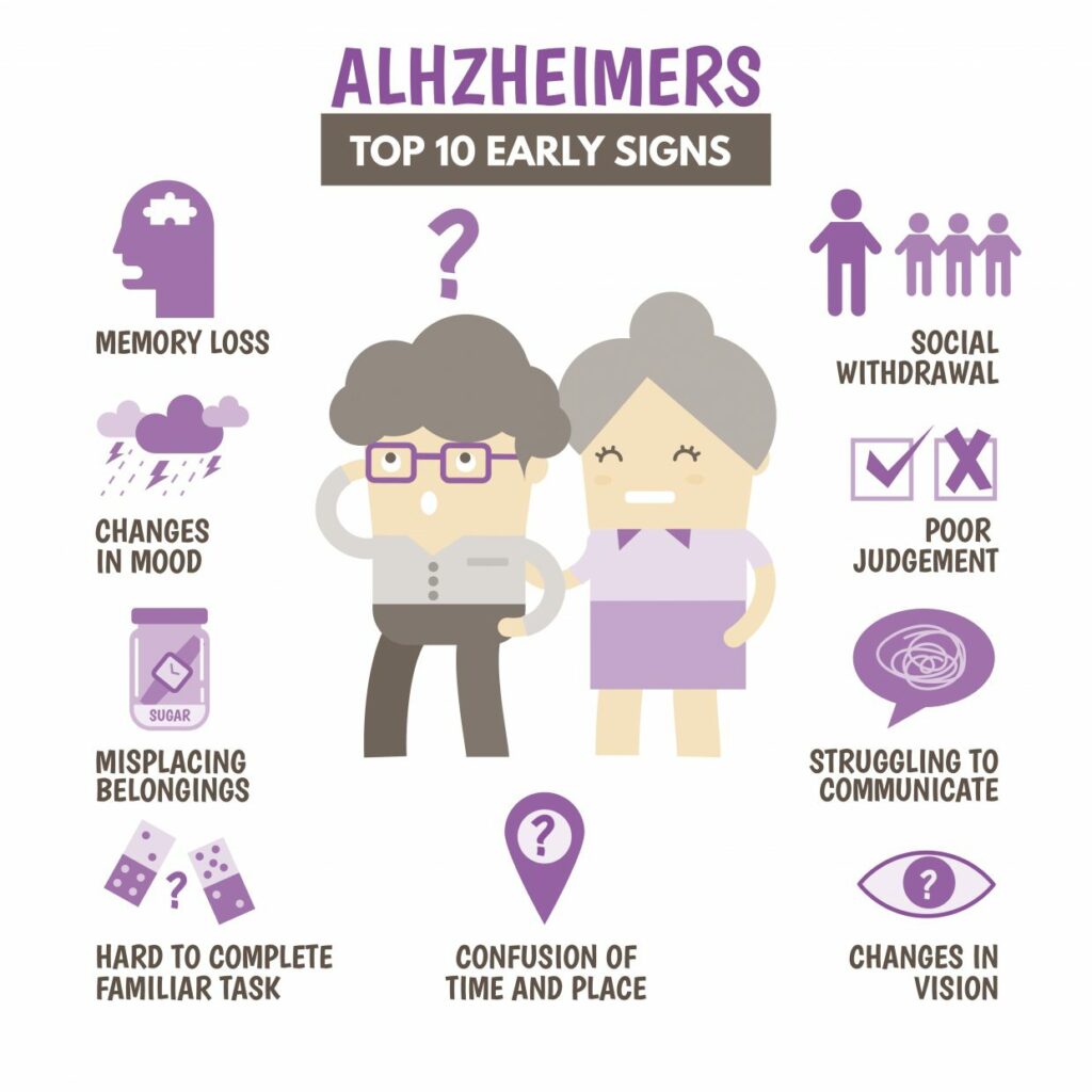 Alzheimer S Disease Symptoms Causes And Treatment Santripty