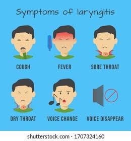 Symptoms of laryngitis 