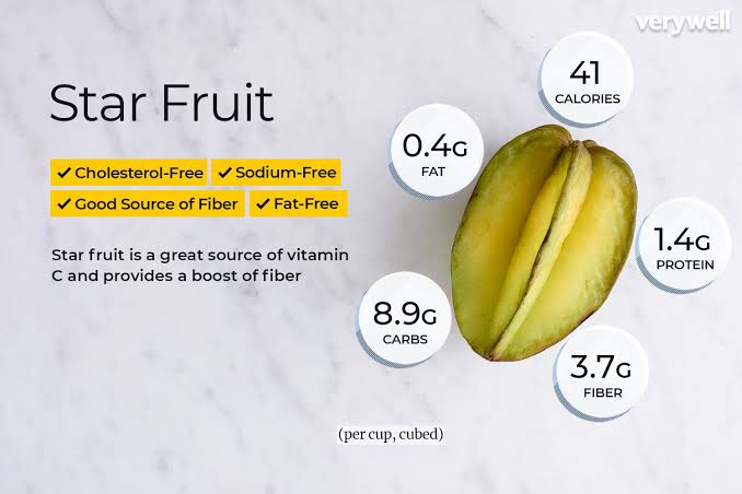 Nutritional Value of star fruit 