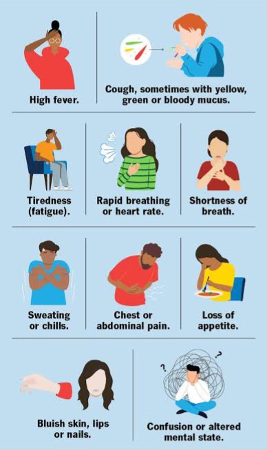 Symptoms of Aspiration pneumonia 