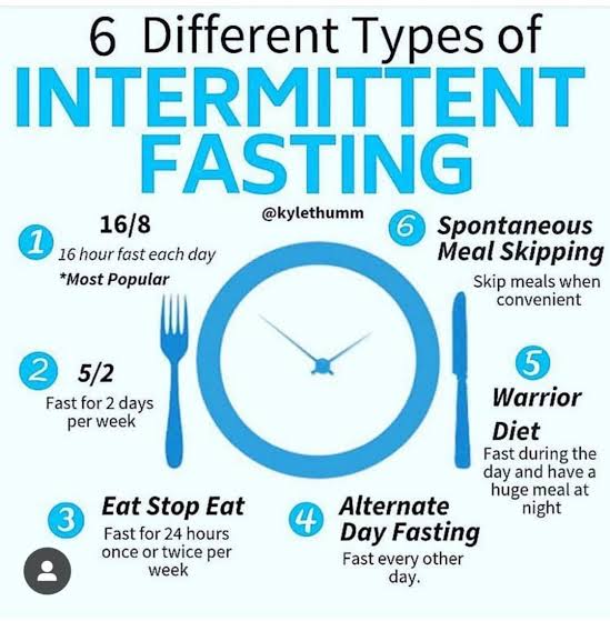 Types of Intermittent Fasting 