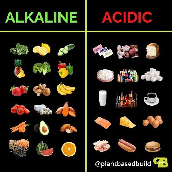 Alkaline or Acidic Foods 