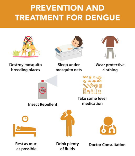 Prevention of dengue in Children 