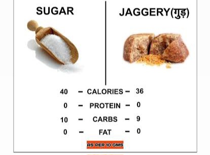 Jaggery vs Sugar-Nutritional Value 