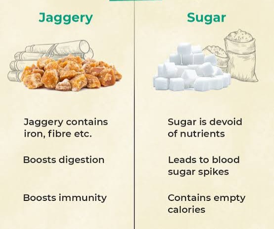 Jaggery vs Sugar-Health Benefits 