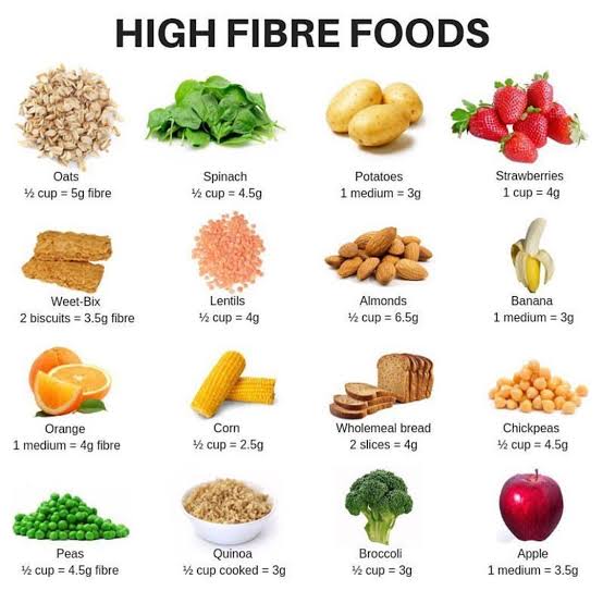 Nutritional Value of fiber- rich diet