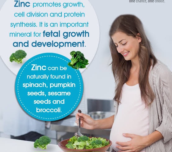 Importance of Zinc in Pregnancy & lactation 