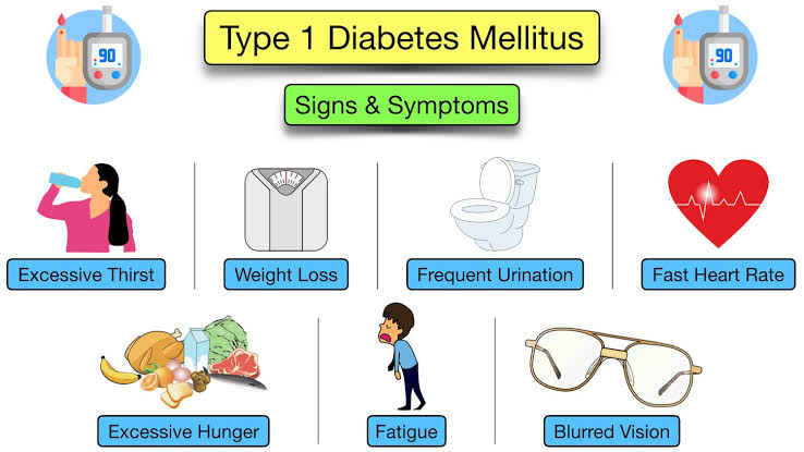 Symptoms of Type 1 diabetes 