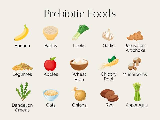 Prebiotics containing foods 
