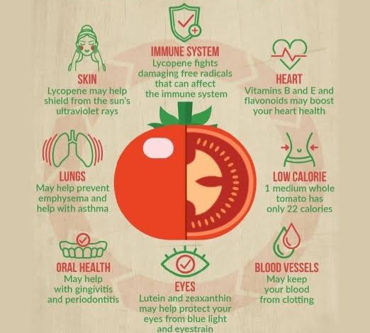 Health Benefits of tomatoes 
