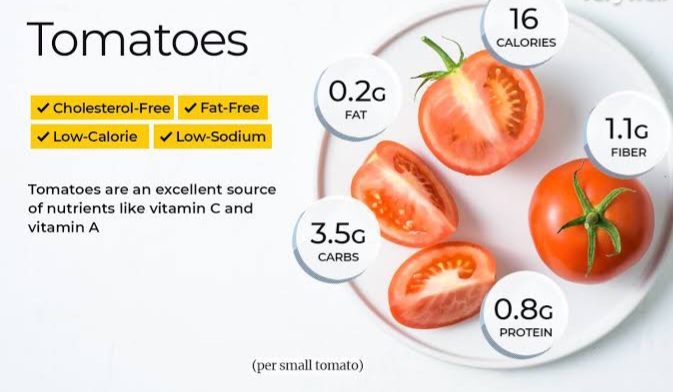 Nutritional Value of tomatoes 