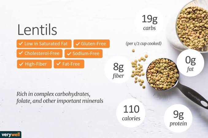 Nutritional Value of lentils 