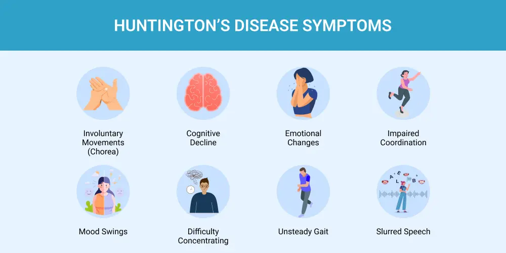 Huntington's disease (HD) Symptoms 