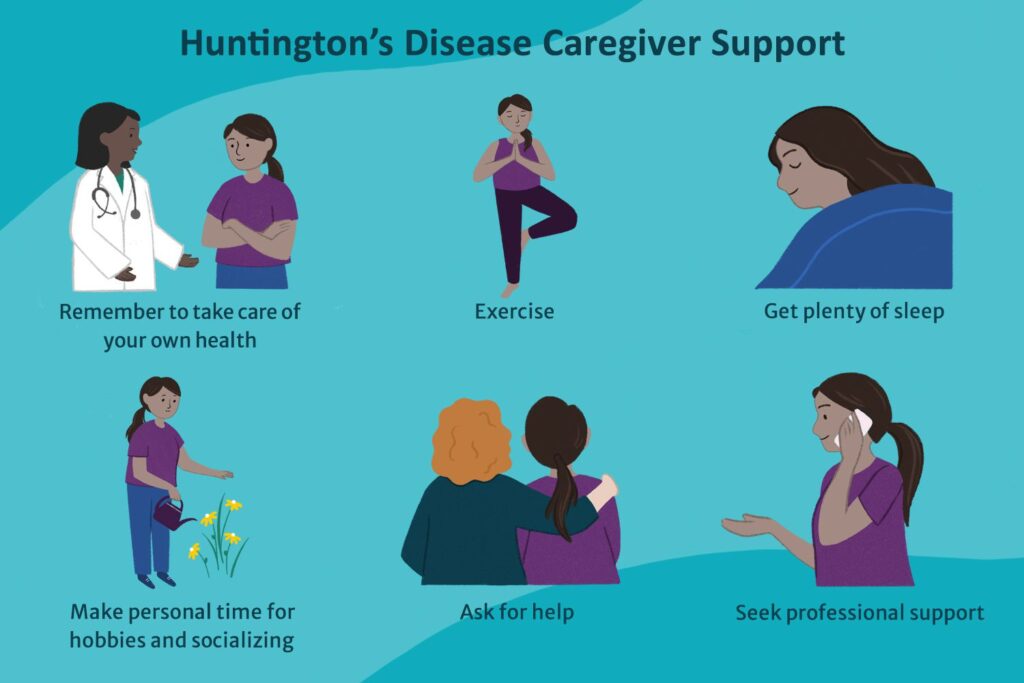 Huntington's disease (HD) caregiver support 